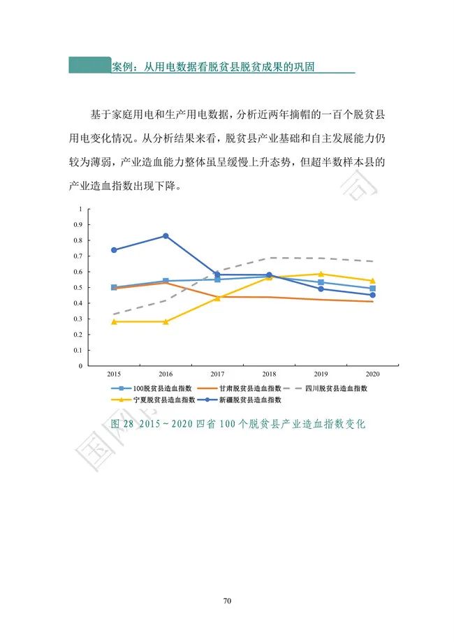 国网能源研究院：能源数字化转型白皮书（2021）