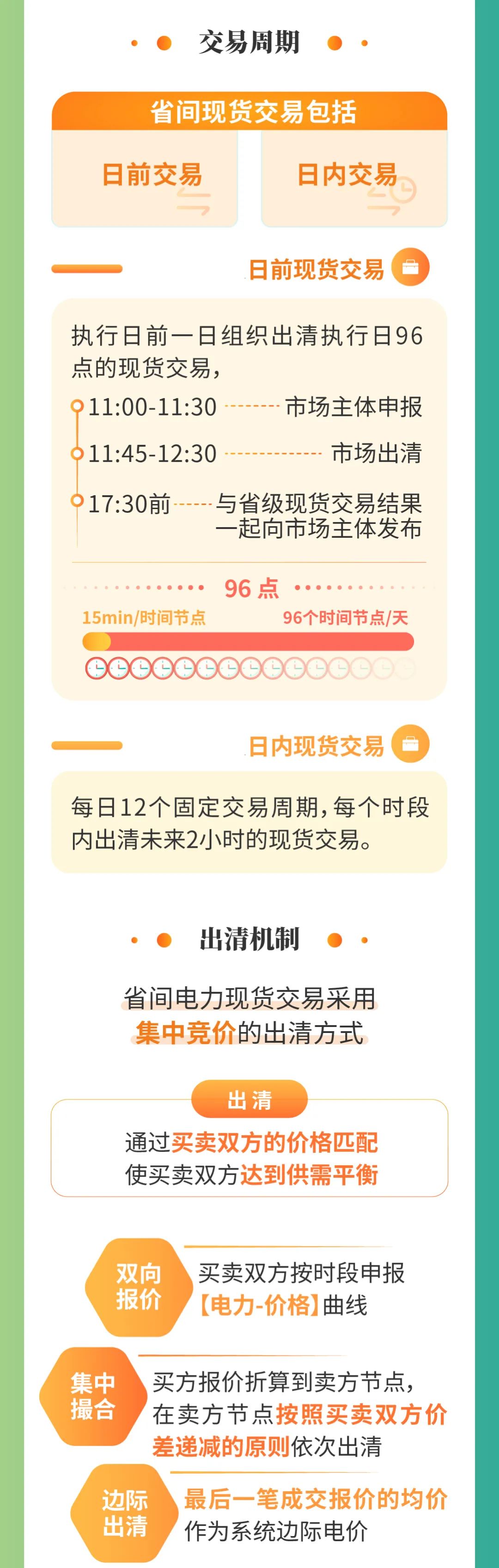 图解丨省间电力现货交易