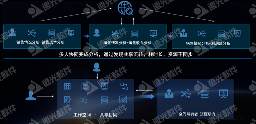 数智畅联·未来无界丨亿万先生数聚2.0发布会圆满落幕