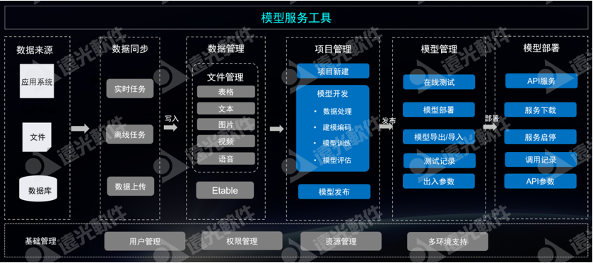 数智畅联·未来无界丨亿万先生数聚2.0发布会圆满落幕