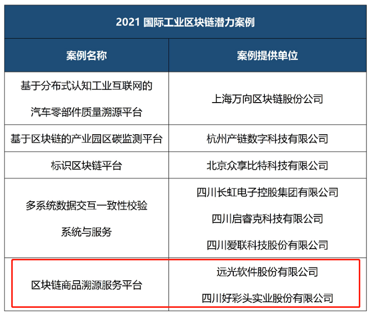 喜讯！亿万先生软件区块链商品溯源服务平台入选《2021工业区块链案例集》