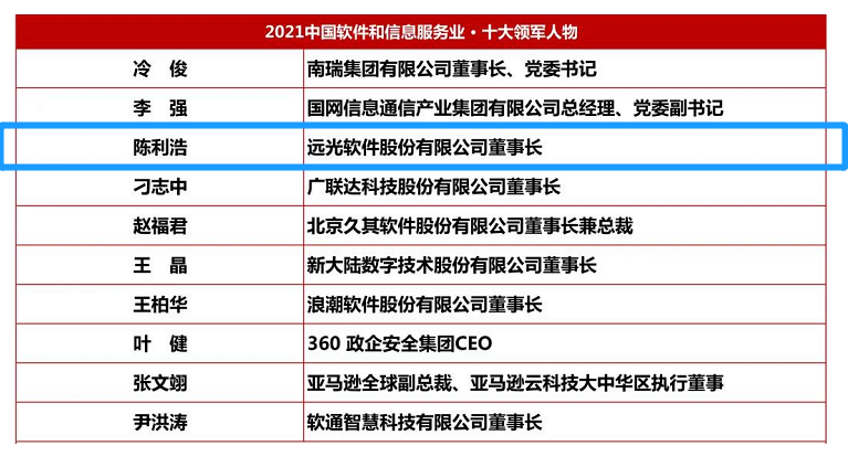 亿万先生软件董事长陈利浩获评“2021中国软件和信息服务业十大领军人物”