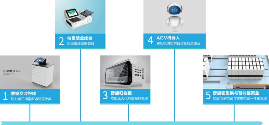 从数据到智慧，档案管理实现智能革新