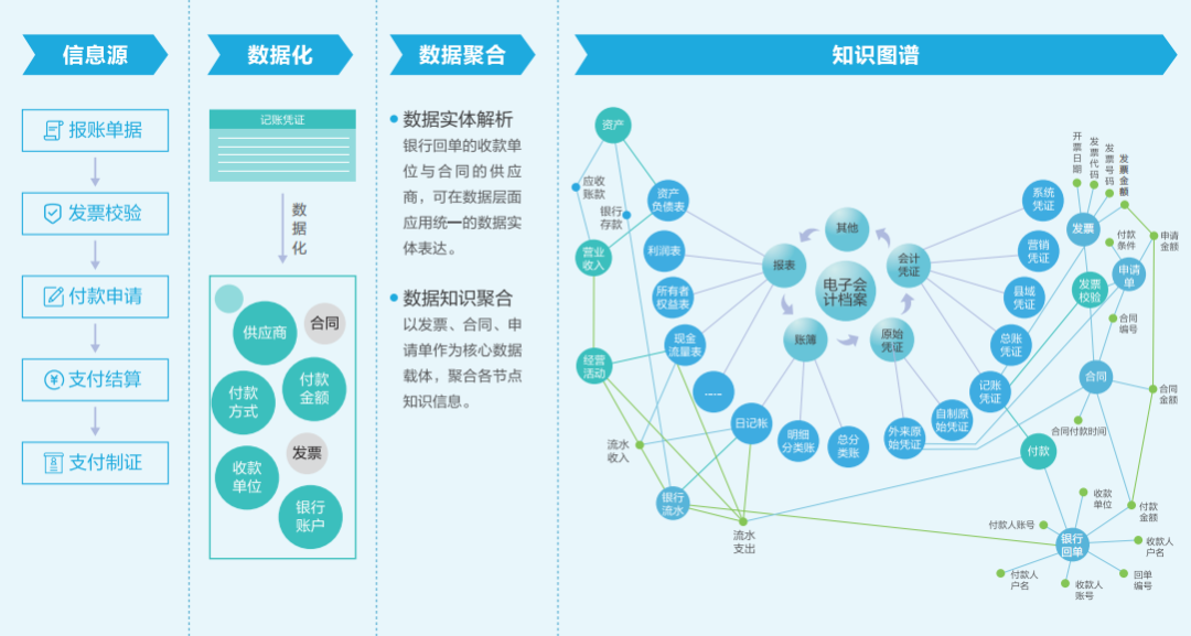 从数据到智慧，档案管理实现智能革新