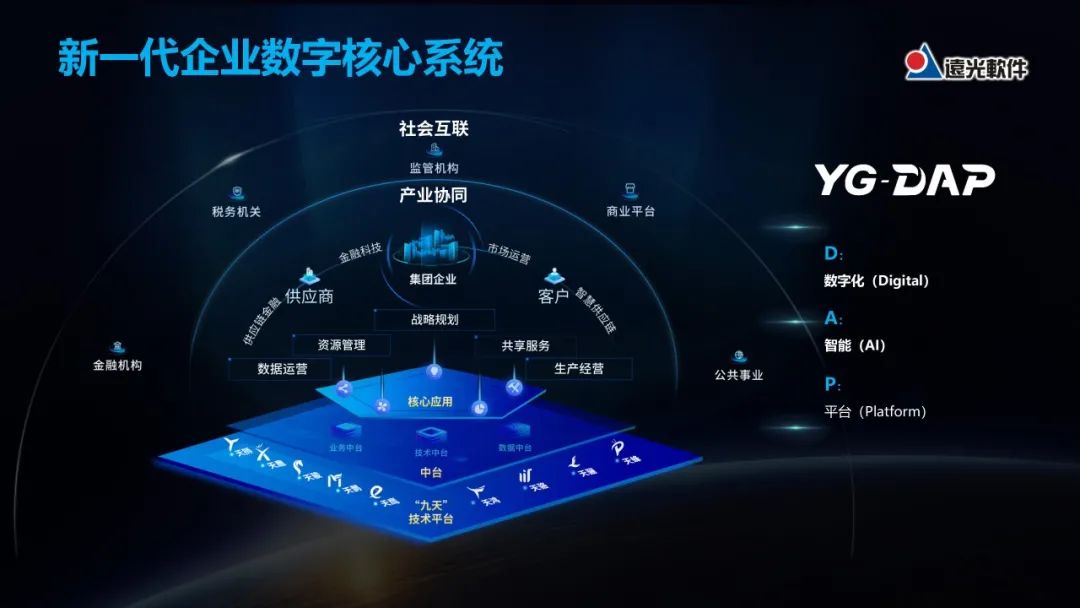 亿万先生软件副总裁曾增:YG-DAP助推企业数字化转型升级