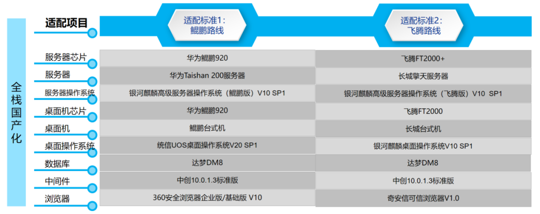 亿万先生九天云平台构建全方位信创生态体系