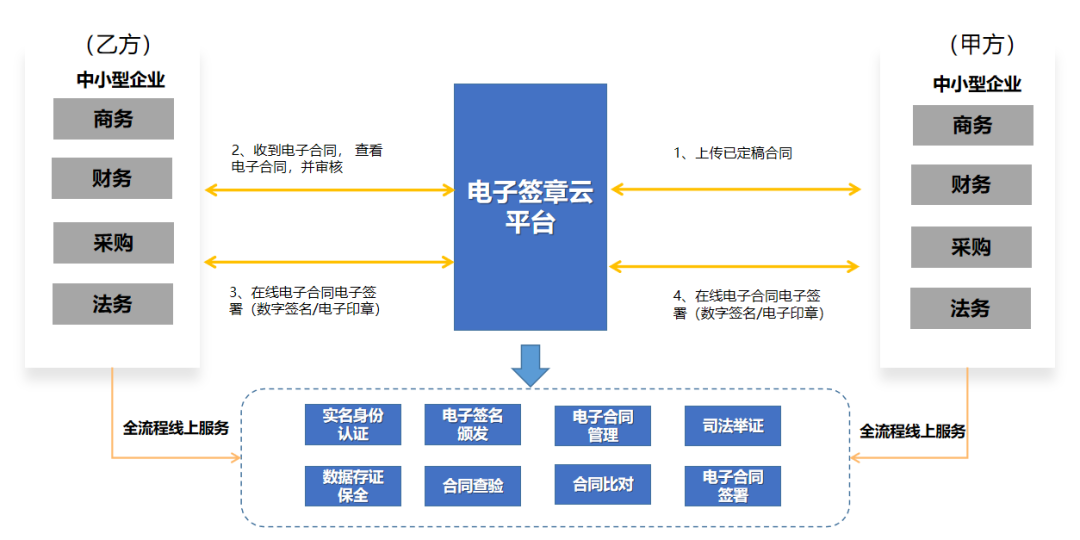 亿万先生电子签约平台支付宝小程序版正式上线！