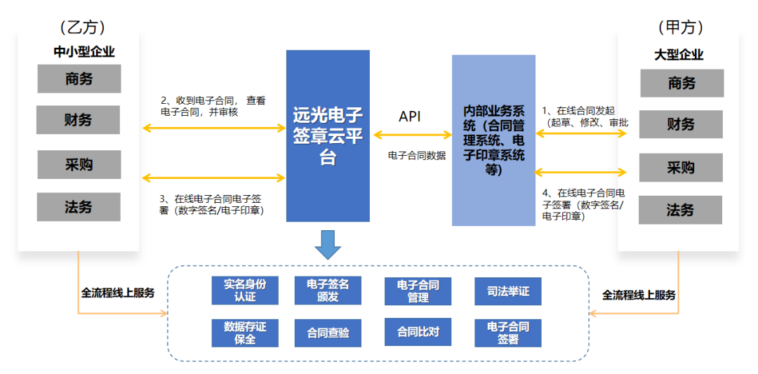 亿万先生电子签约平台支付宝小程序版正式上线！