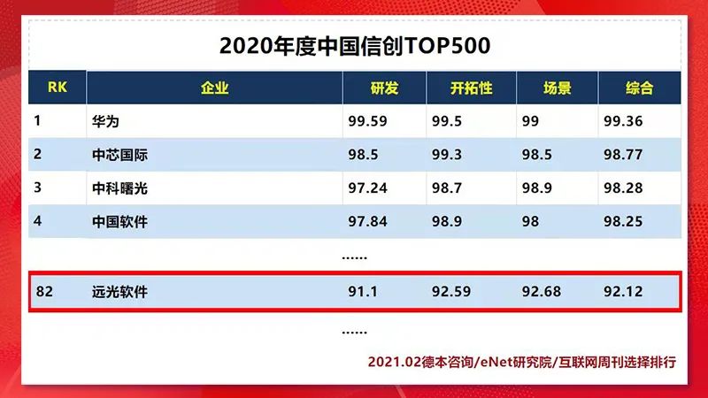 年度热词盘点 | 请回答2021 @亿万先生软件