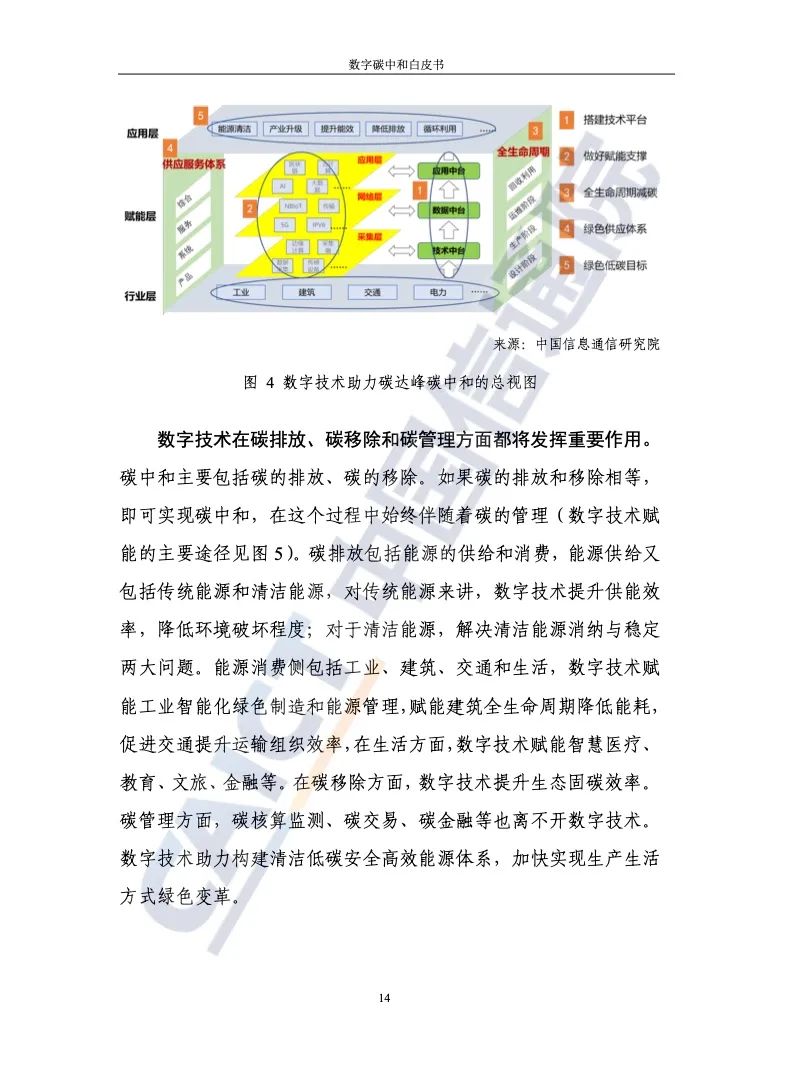 中国信通院：2021年数字碳中和白皮书