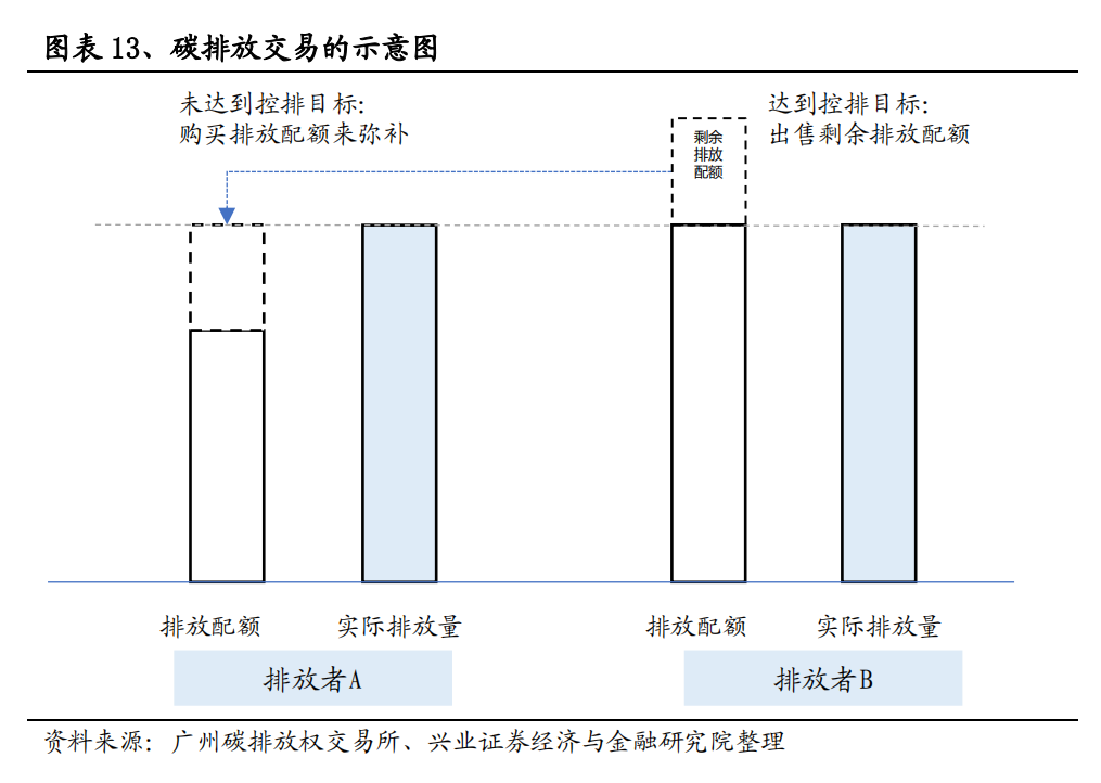 科普 | 一文了解碳中和核心术语