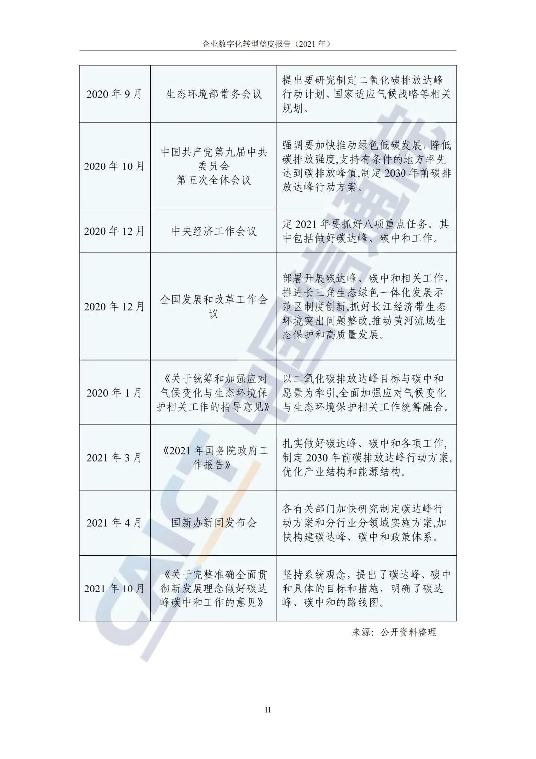 中国信通院：2021年企业数字化转型蓝皮报告