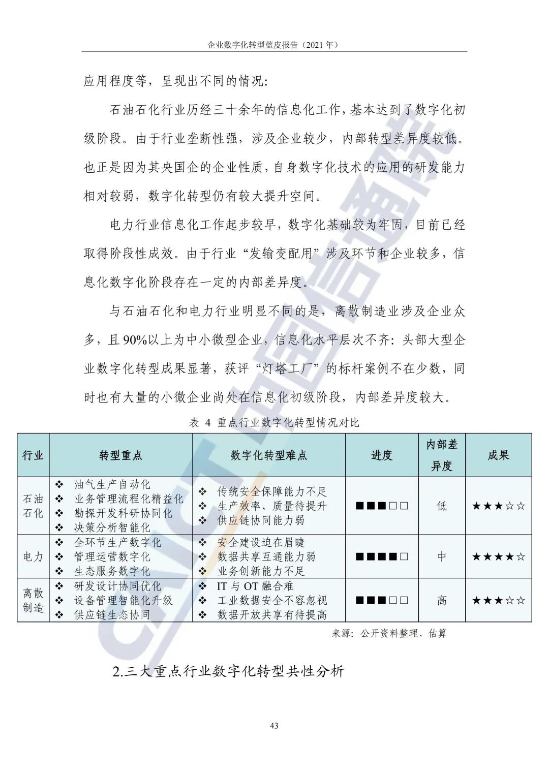 中国信通院：2021年企业数字化转型蓝皮报告