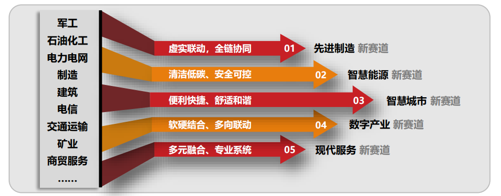 行业报告丨国有企业数字化转型发展指数与方法路径