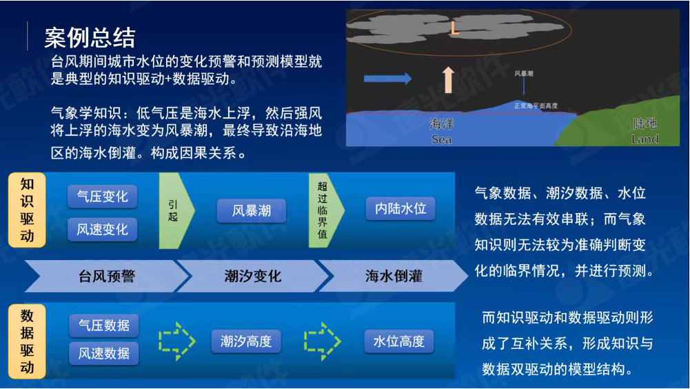 亿万先生研究院2021成果发布会成功举办