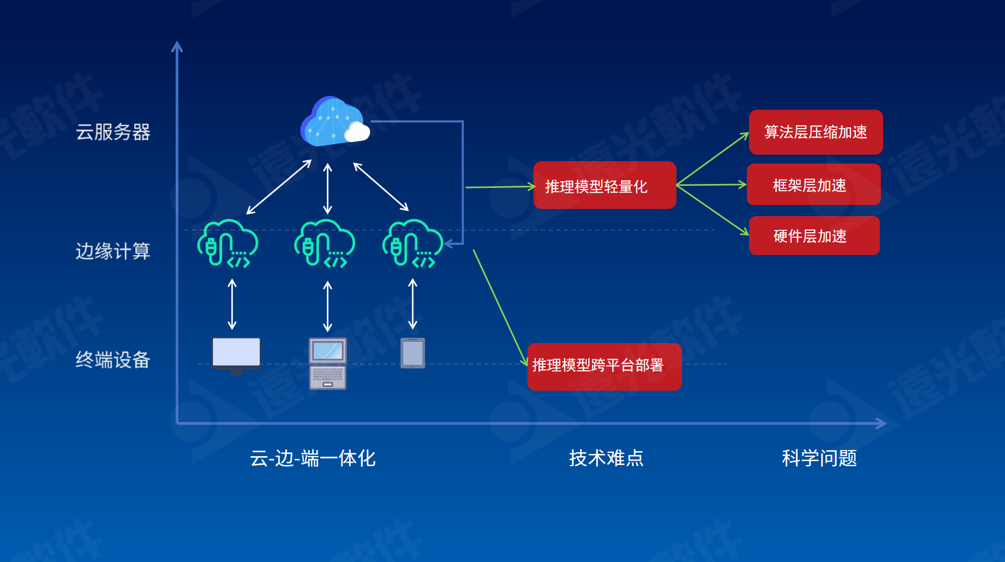 亿万先生研究院2021成果发布会成功举办