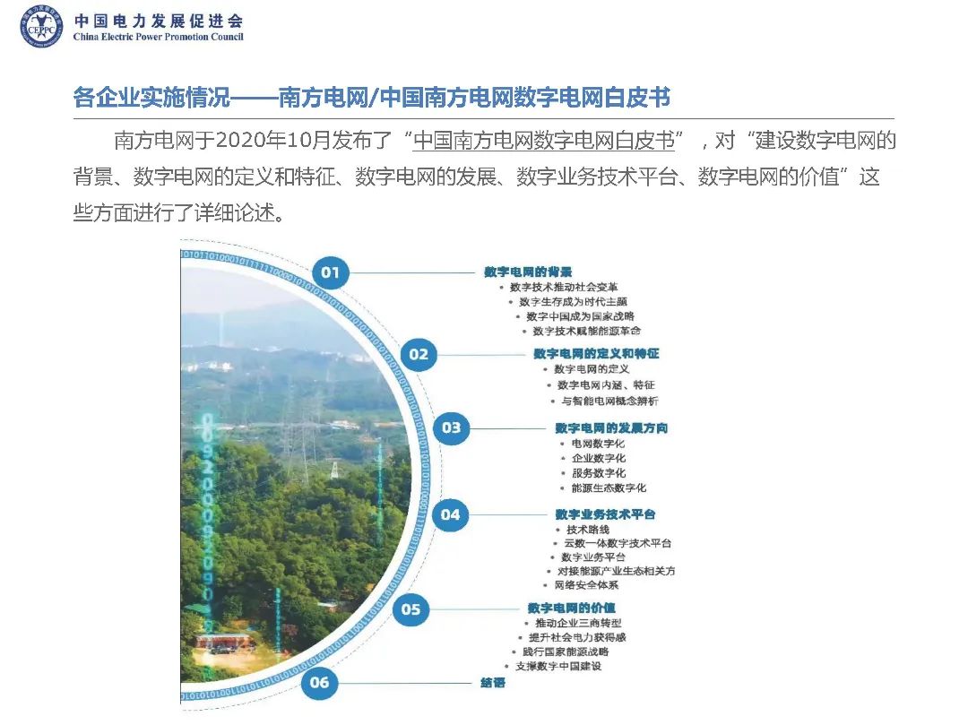 两网五大开展数字化转型工作情况