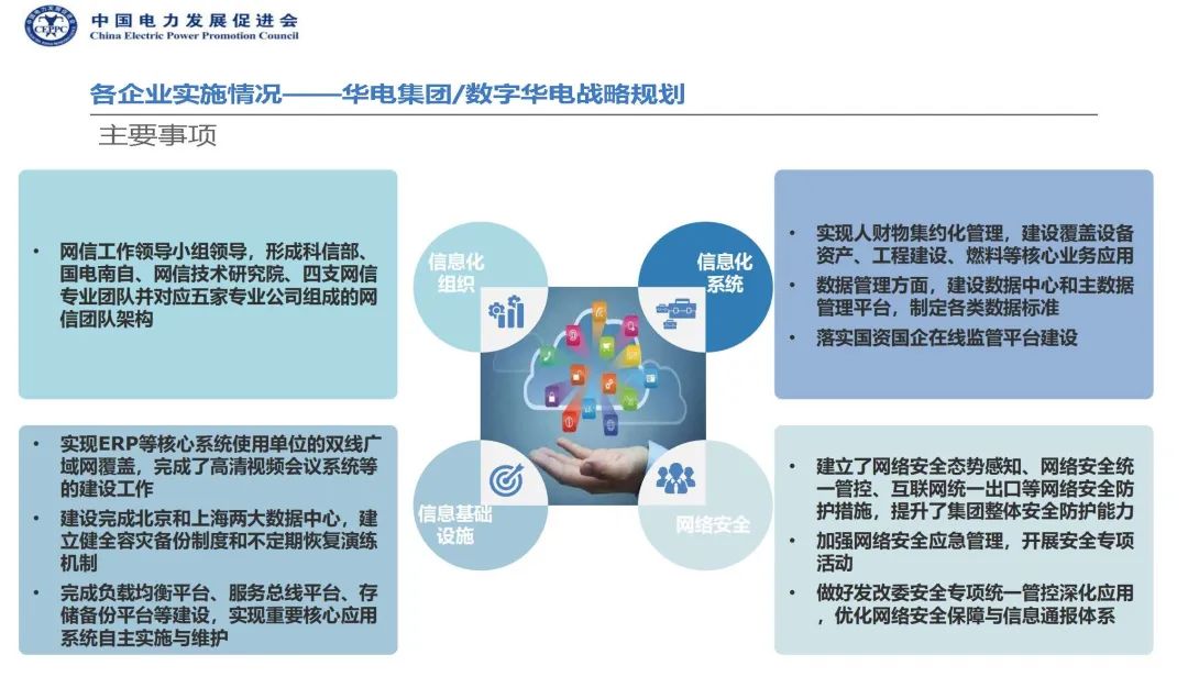 两网五大开展数字化转型工作情况