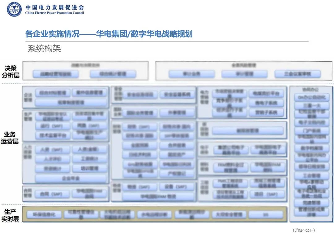 两网五大开展数字化转型工作情况