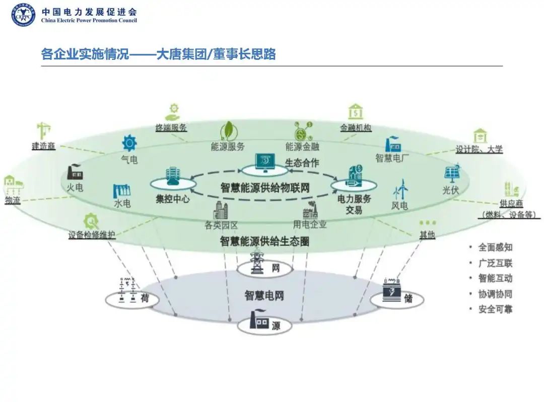 两网五大开展数字化转型工作情况