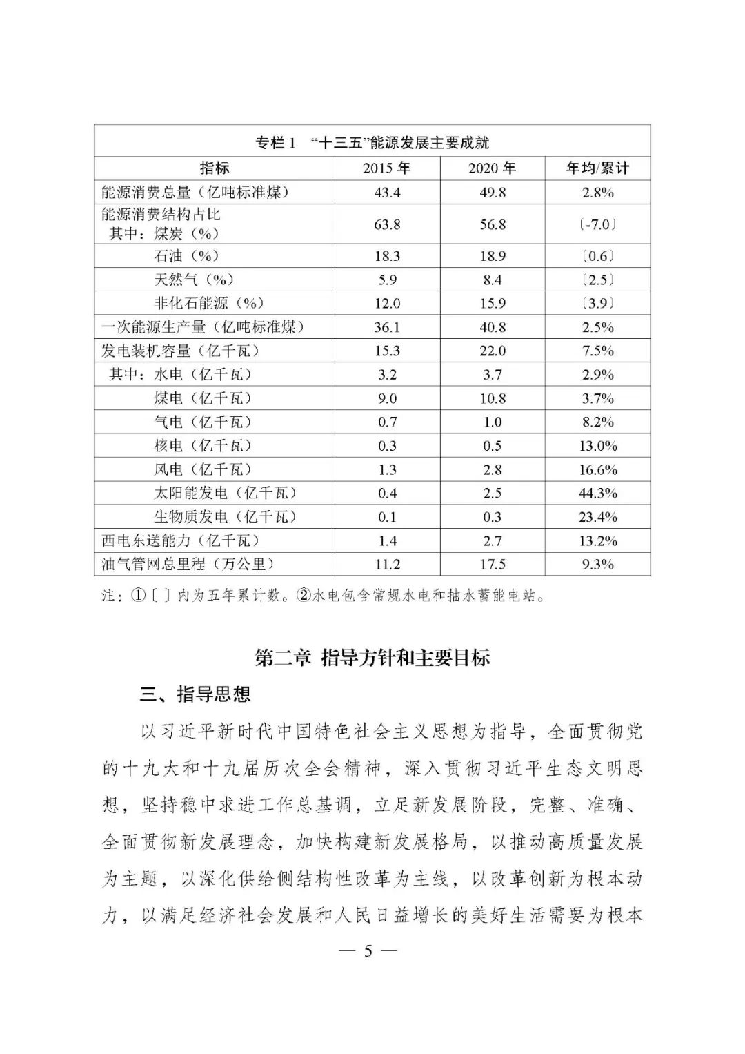 重磅！《“十四五”现代能源体系规划》发布