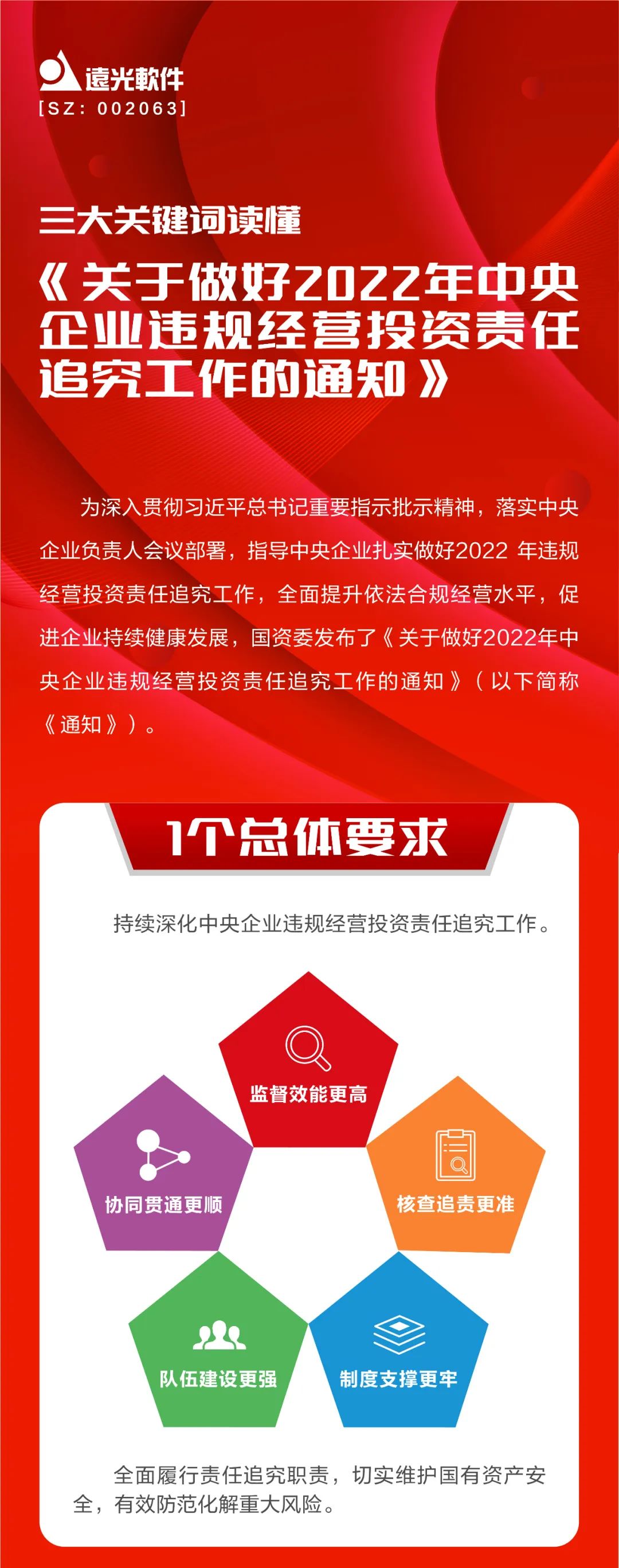 三大关键词读懂《关于做好2022年中央企业违规经营投资责任追究工作的通知》