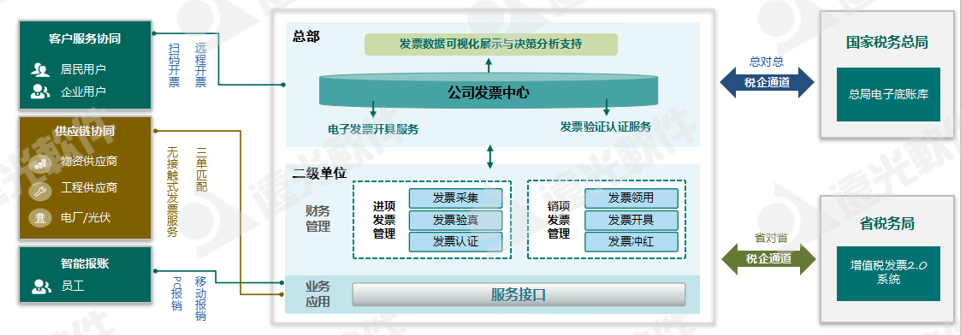 世界一流财务 | 税收监管升级，企业税务管理如何实现数字化转型？