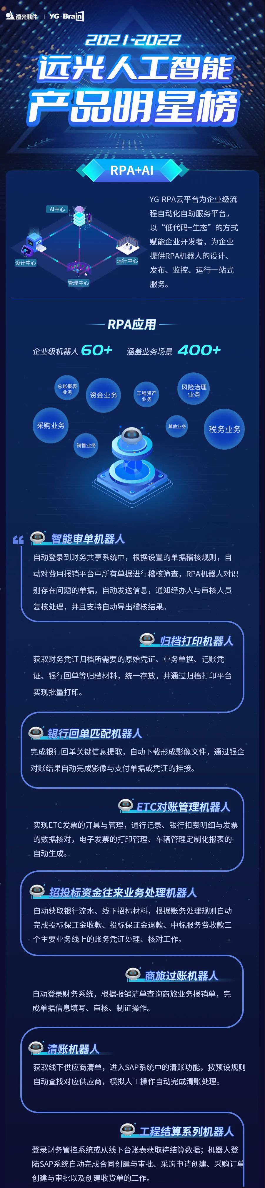 亿万先生人工智能产品明星榜重磅来袭，速来围观！