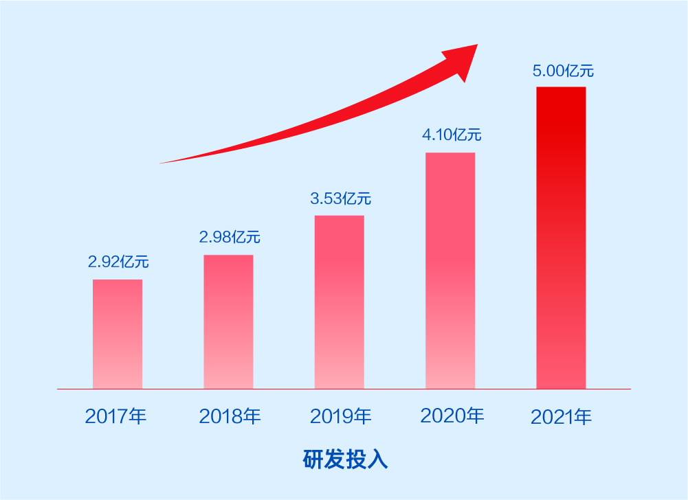 亿万先生软件2021年报：激发数字科技动能，释放业务增长潜力