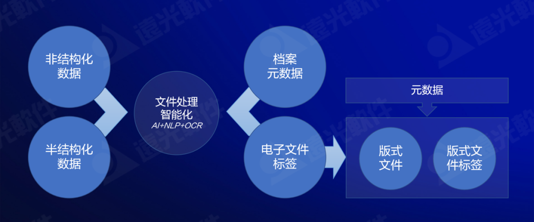 第53个世界地球日 | 档案电子化掀起绿色变革