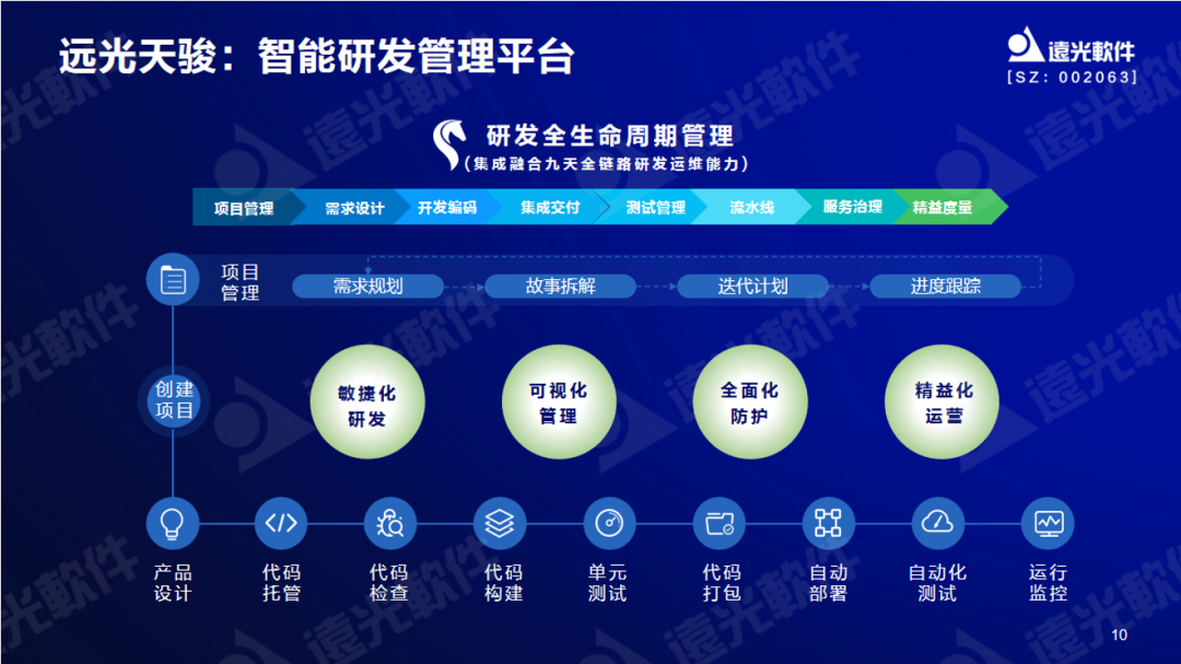 亿万先生软件曾国栋：九天云平台提供全栈信息技术生产力信创工具