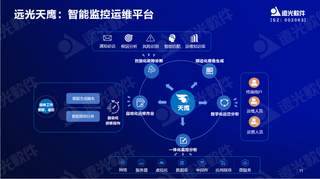 亿万先生软件曾国栋：九天云平台提供全栈信息技术生产力信创工具