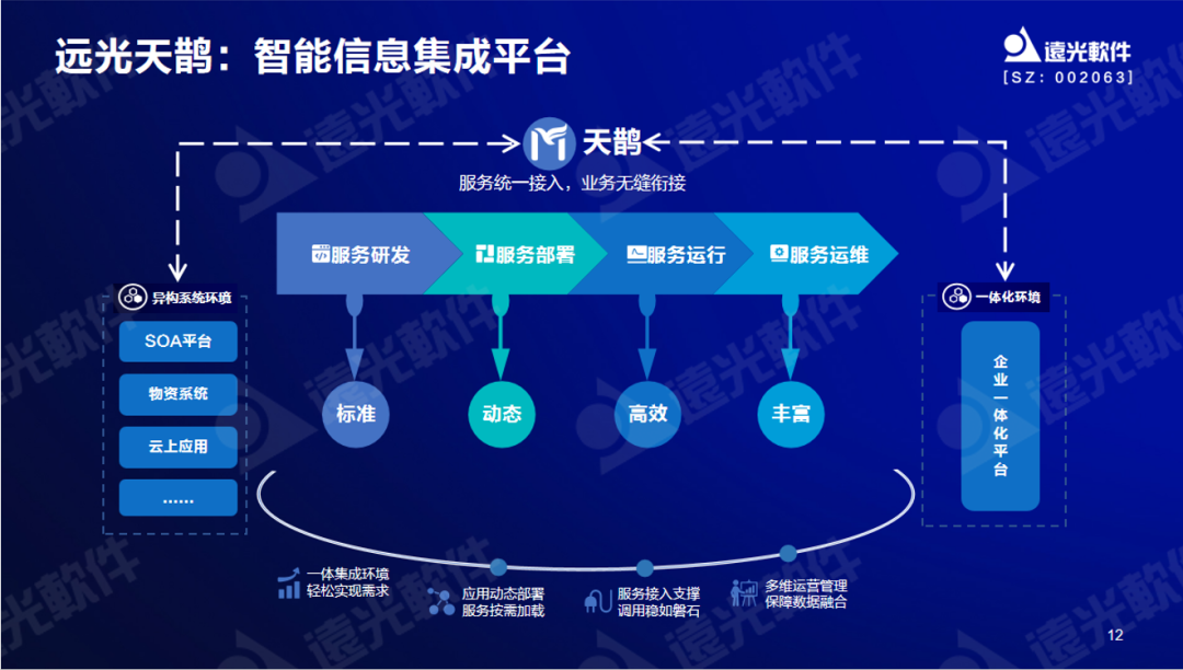 亿万先生软件曾国栋：九天云平台提供全栈信息技术生产力信创工具