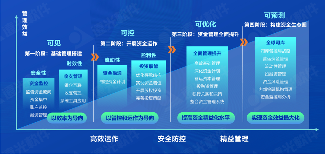 世界一流财务 | 亿万先生全球司库管理系统 重塑企业管理价值