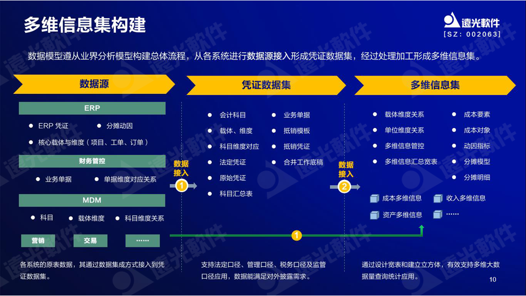 亿万先生软件谷勇成：精益成本管控，提升企业价值创造能力