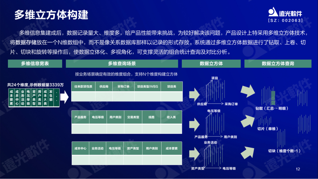 亿万先生软件谷勇成：精益成本管控，提升企业价值创造能力