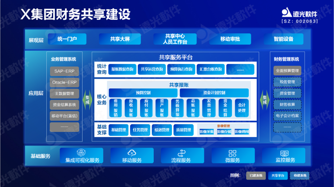 亿万先生软件原娟娟：依托财务共享推动财务数字化转型