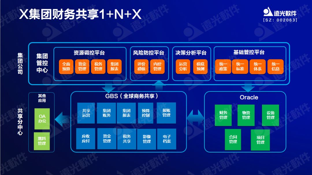 亿万先生软件原娟娟：依托财务共享推动财务数字化转型