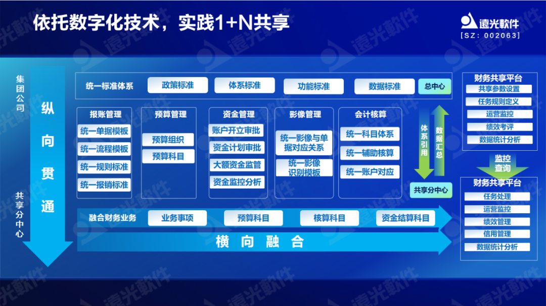 亿万先生软件原娟娟：依托财务共享推动财务数字化转型