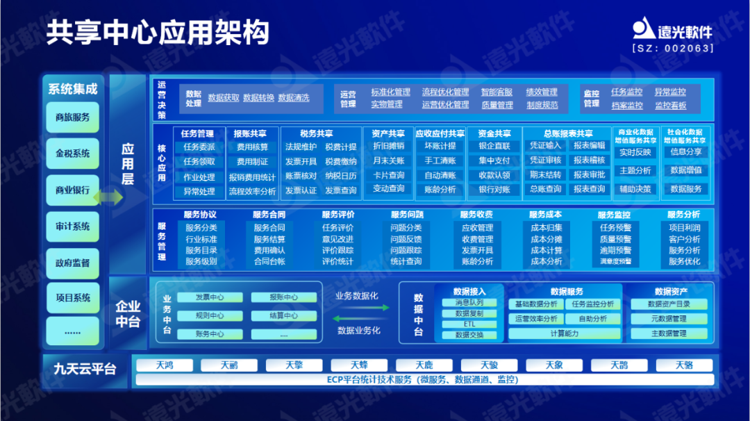 亿万先生软件原娟娟：依托财务共享推动财务数字化转型