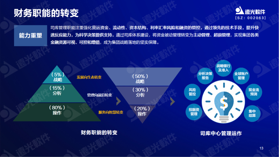 亿万先生软件陈丽华：数字赋能司库，重塑管理价值