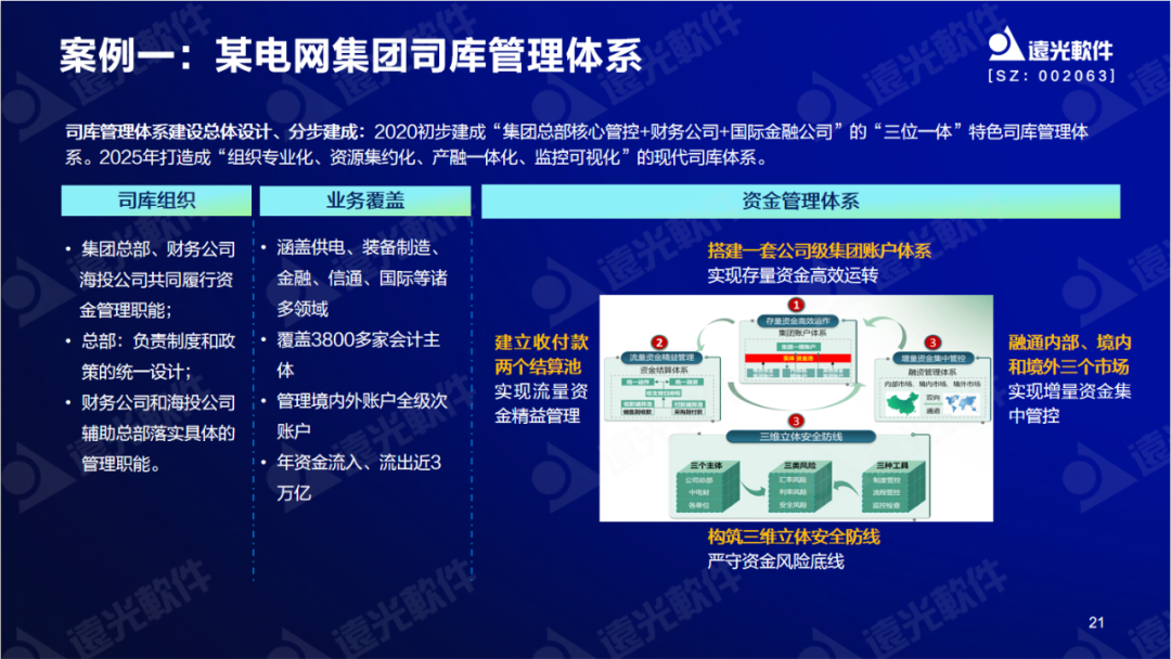 亿万先生软件陈丽华：数字赋能司库，重塑管理价值