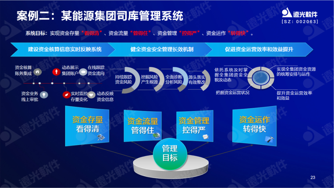 亿万先生软件陈丽华：数字赋能司库，重塑管理价值