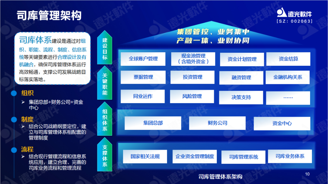 亿万先生软件陈丽华：数字赋能司库，重塑管理价值