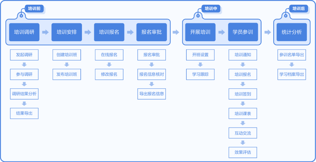 世界一流财务 | 如何创新培养多层次复合型人才