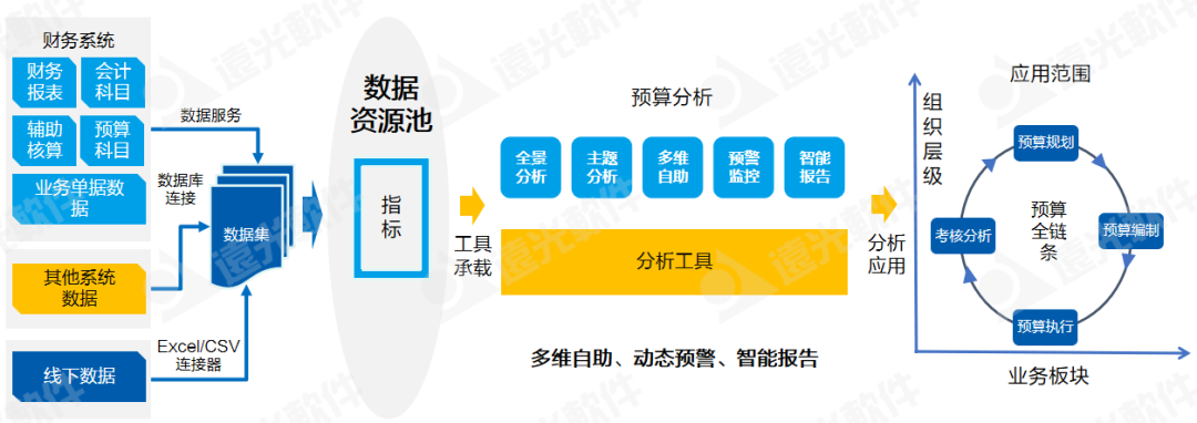 世界一流财务 | 全面预算管理帮助集团企业构建7大核心能力