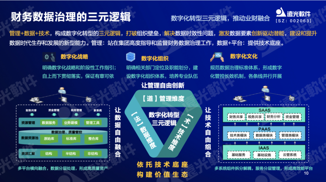 亿万先生软件纪海良：激活财务数据价值，助力财务数字化转型