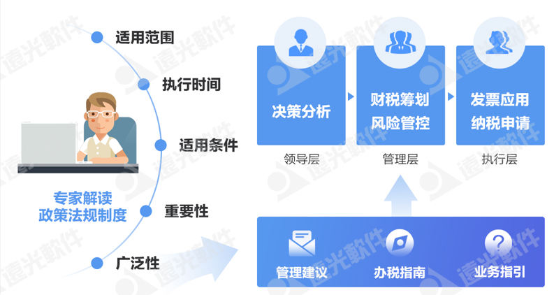 世界一流财务 | 如何夯实企业财务人才队伍支撑力