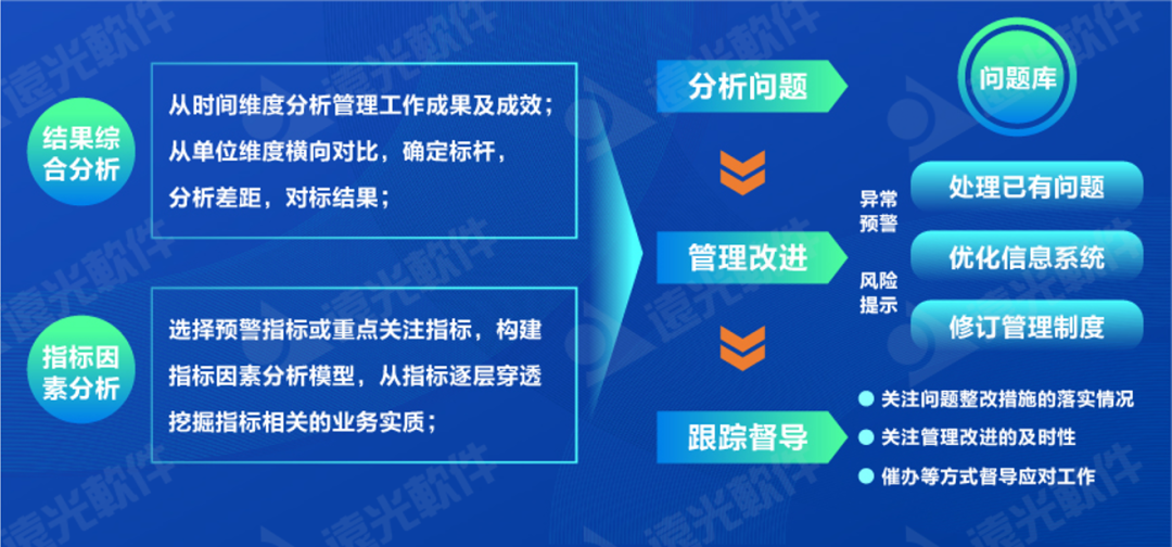 世界一流财务 | 完善财务管理能力评价体系，推动财务管理提质增效