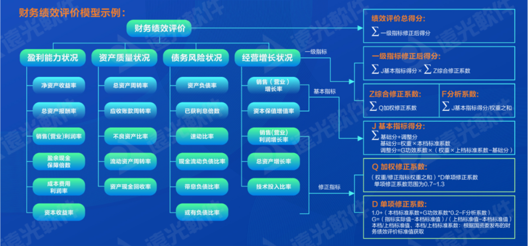 世界一流财务 | 完善财务管理能力评价体系，推动财务管理提质增效